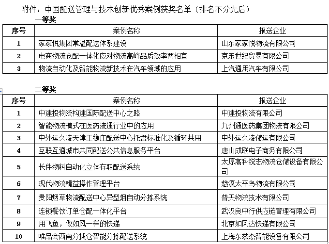 配送管理與技術案例1.png