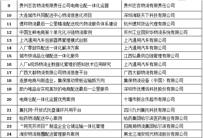 配送管理與技術案例3.png
