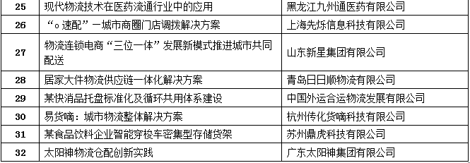 配送管理與技術案例4.png