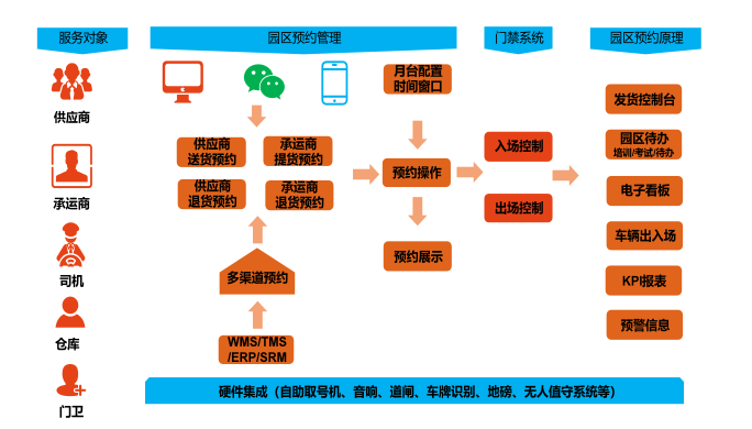 科箭WMS云助力達能中國飲料倉儲數字化升級—— 上海科箭軟件科技有限公司2130.png