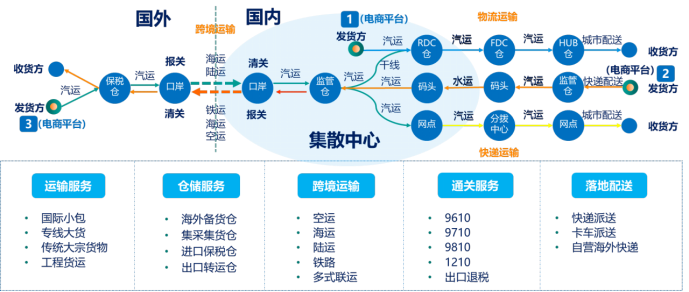 縱橫跨境中臺構建電商供應鏈新生態—— 深圳市敏思達信息技術有限公司512.png
