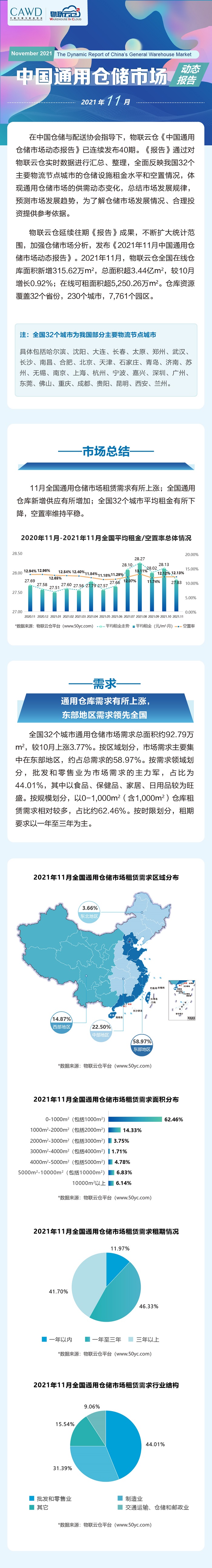 2021年11月 倉儲報告微信版正式_1.jpg