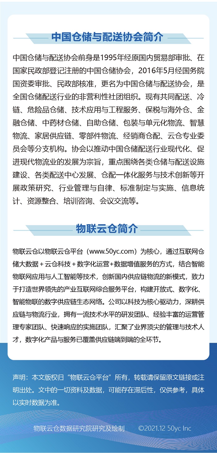 2021年11月 倉儲報告微信版正式_4.jpg