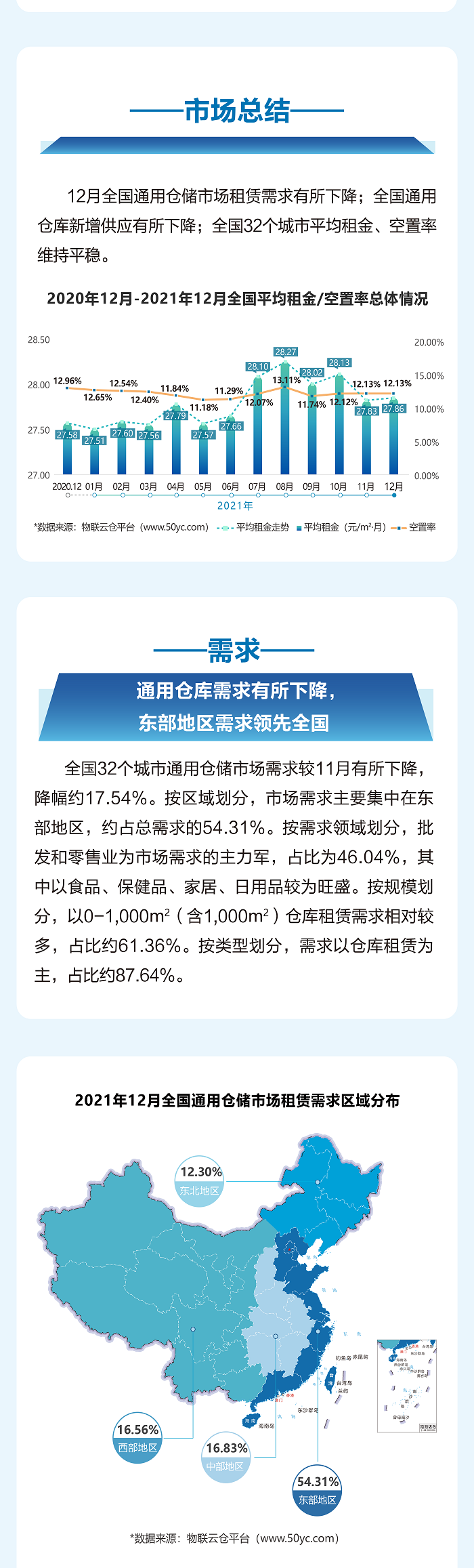 2021年12月 倉儲報告微信版正式-1-2.png