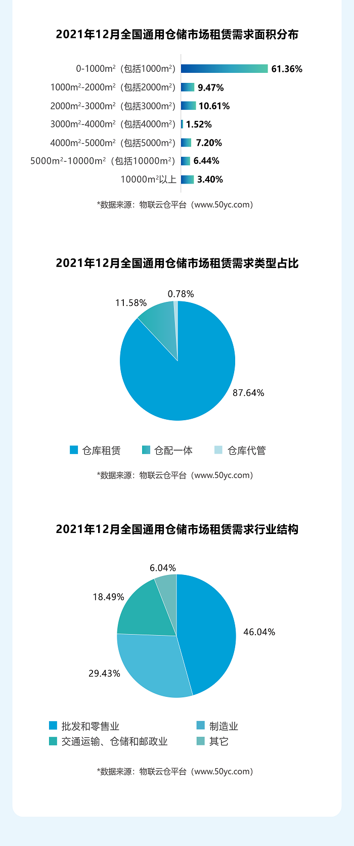 2021年12月 倉儲報告微信版正式-1-3.png