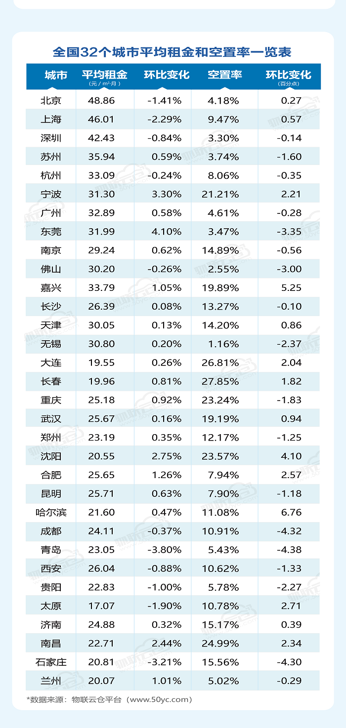 2021年12月 倉儲報告微信版正式-2-3.png