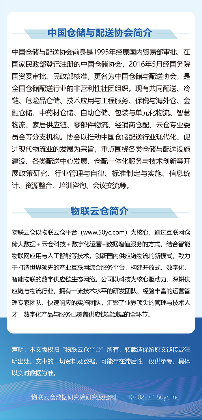 2021年12月 倉儲報告微信版正式-4.png