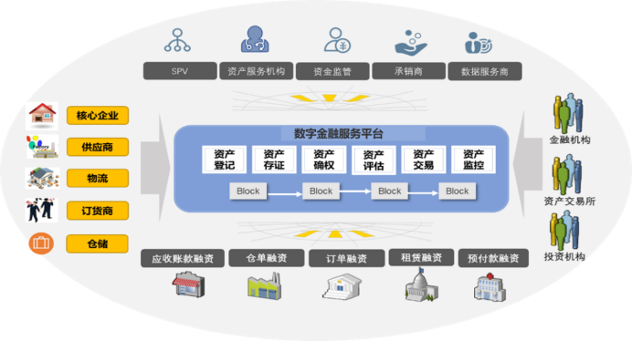 行業典型案例08：瑞泰格：數字金融服務平臺創新助力鄉村振興379.png