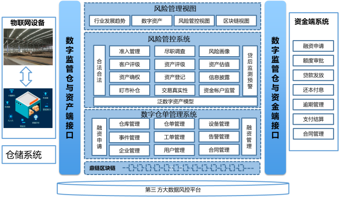 行業典型案例08：瑞泰格：數字金融服務平臺創新助力鄉村振興3579.png