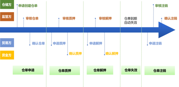 行業典型案例08：瑞泰格：數字金融服務平臺創新助力鄉村振興3684.png
