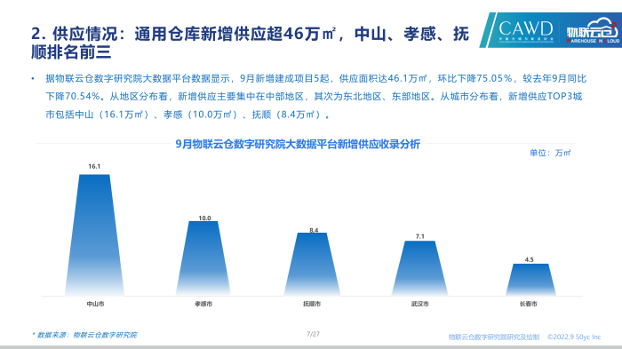 20220925-2022年9月通用倉儲市場報告_07.png
