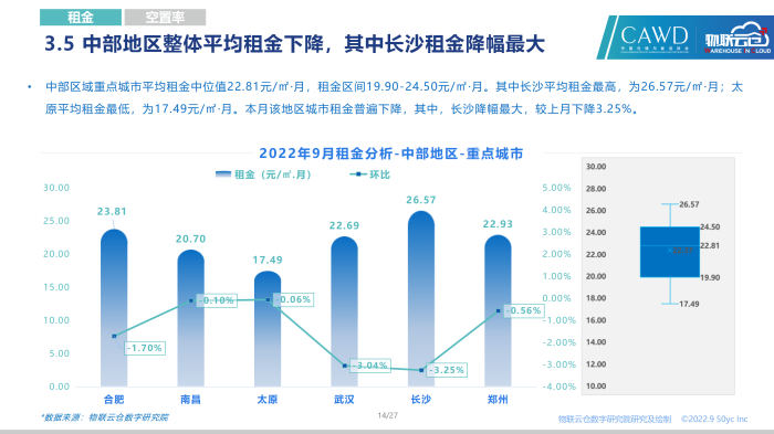 20220925-2022年9月通用倉儲市場報告_14.png