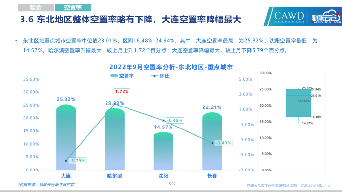 20220925-2022年9月通用倉儲市場報告_15.png