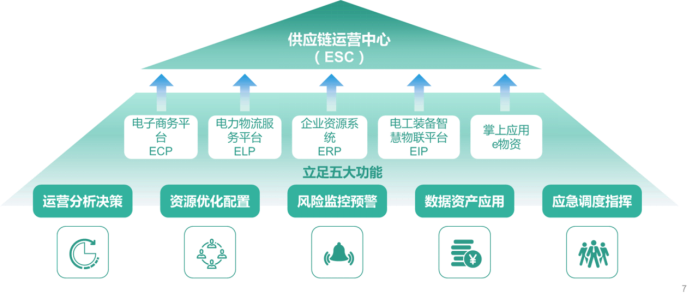 行業(yè)典型案例04：冀北電力：“五零三強(qiáng)六控”冬奧電網(wǎng)工程物資供應(yīng)管理1864.png