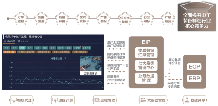 行業(yè)典型案例04：冀北電力：“五零三強(qiáng)六控”冬奧電網(wǎng)工程物資供應(yīng)管理3460.png