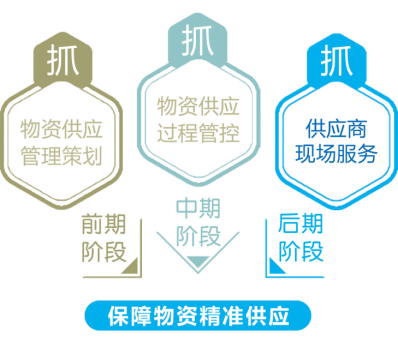 行業(yè)典型案例04：冀北電力：“五零三強(qiáng)六控”冬奧電網(wǎng)工程物資供應(yīng)管理3965.png