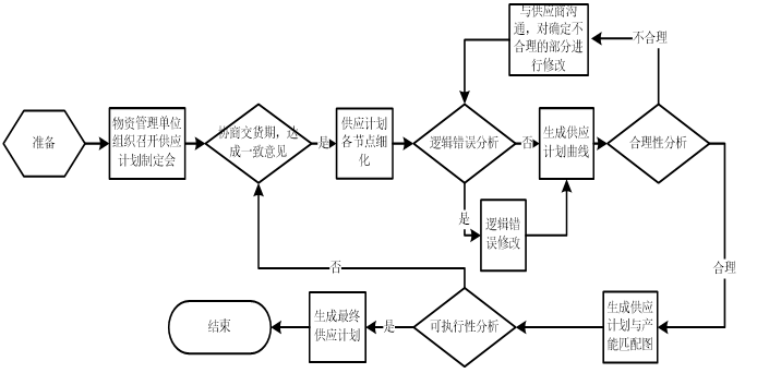 行業(yè)典型案例04：冀北電力：“五零三強(qiáng)六控”冬奧電網(wǎng)工程物資供應(yīng)管理4228.png