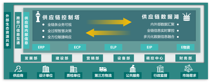 行業(yè)典型案例04：冀北電力：“五零三強(qiáng)六控”冬奧電網(wǎng)工程物資供應(yīng)管理4570.png