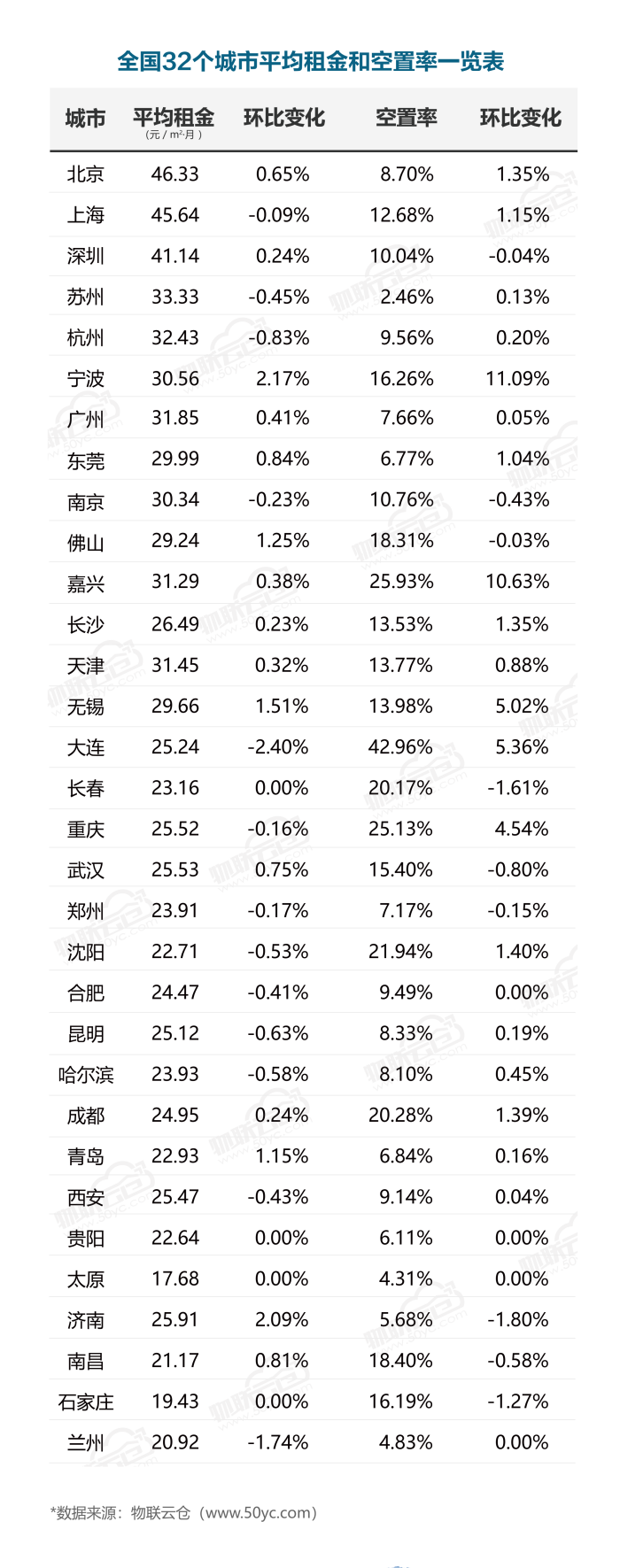 2020年01月中國通用倉儲市場動態報告_01.png
