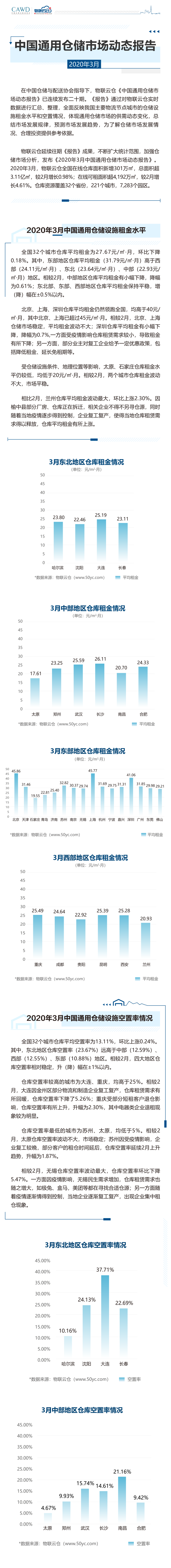 2020年03月中國通用倉儲市場動態(tài)報(bào)告_00.png