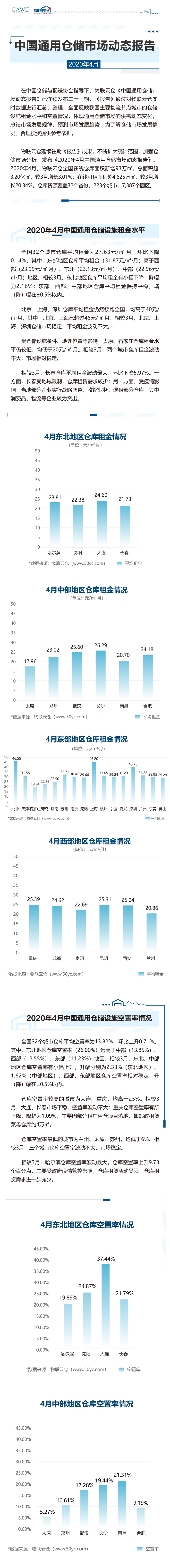 2020年04月中國通用倉儲市場動態(tài)報告_00.png