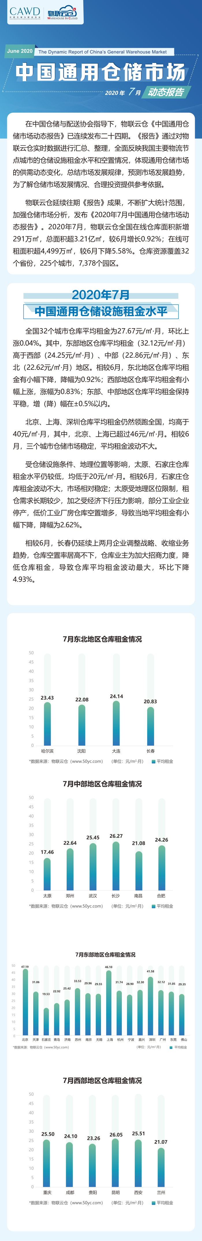 2020年07月中國通用倉儲市場動態報告_00.png