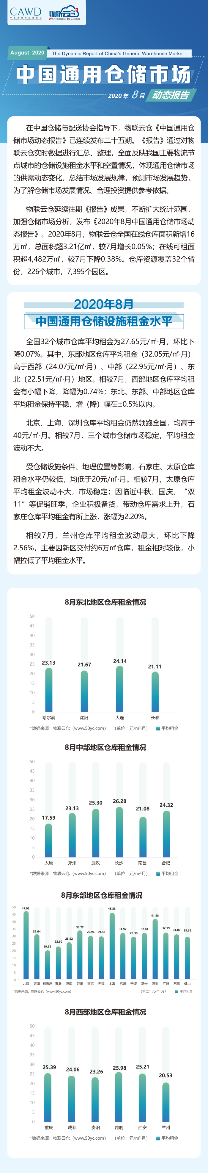 2020年08月中國(guó)通用倉(cāng)儲(chǔ)市場(chǎng)動(dòng)態(tài)報(bào)告_00.png