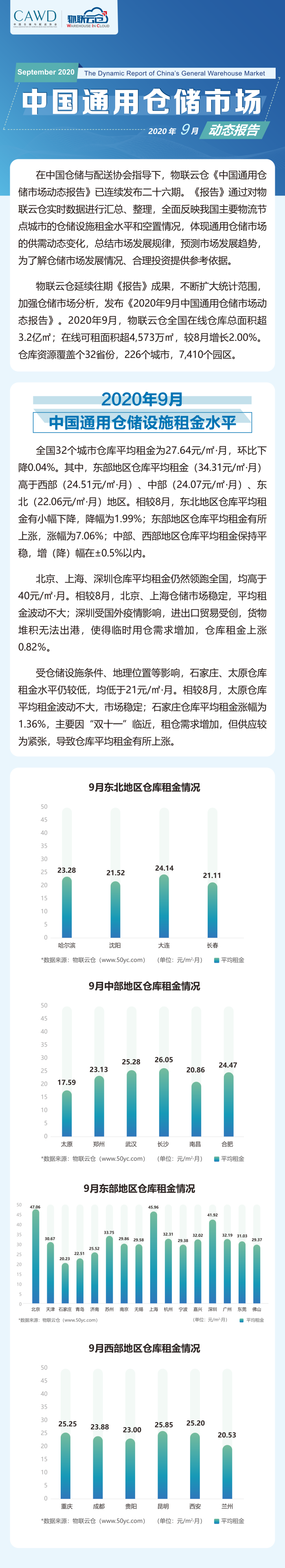 2020年09月中國(guó)通用倉儲(chǔ)市場(chǎng)動(dòng)態(tài)報(bào)告_00.png