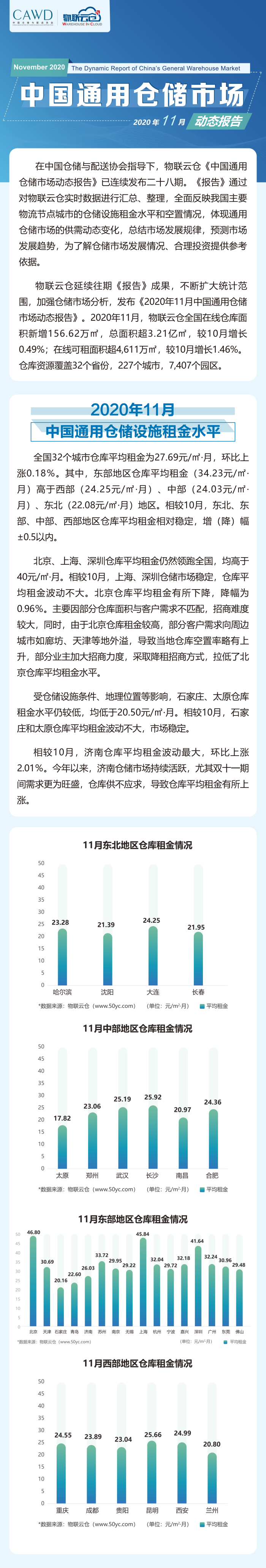 2020年11月中國通用倉儲(chǔ)市場動(dòng)態(tài)報(bào)告_00.png