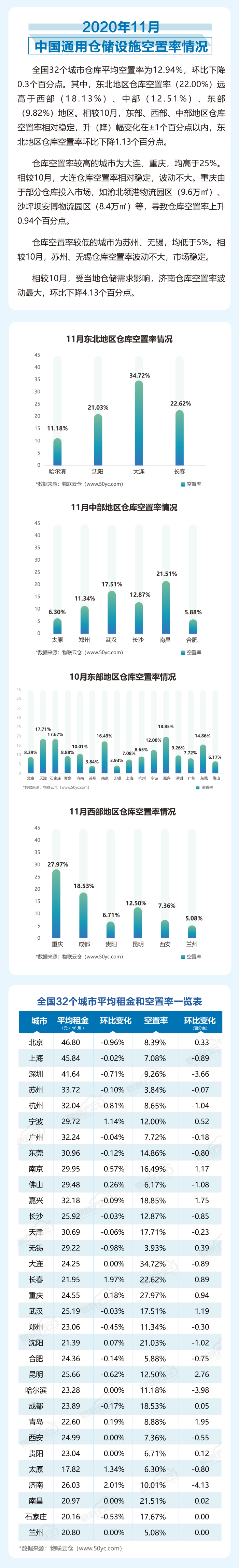 2020年11月中國通用倉儲(chǔ)市場動(dòng)態(tài)報(bào)告_01.png