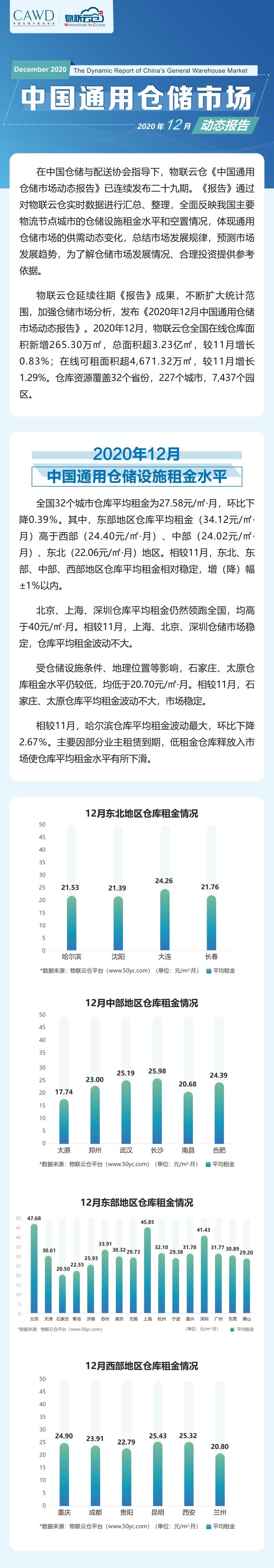 2020年12月中國(guó)通用倉儲(chǔ)市場(chǎng)動(dòng)態(tài)報(bào)告_00.png