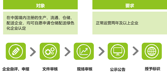 申報.png