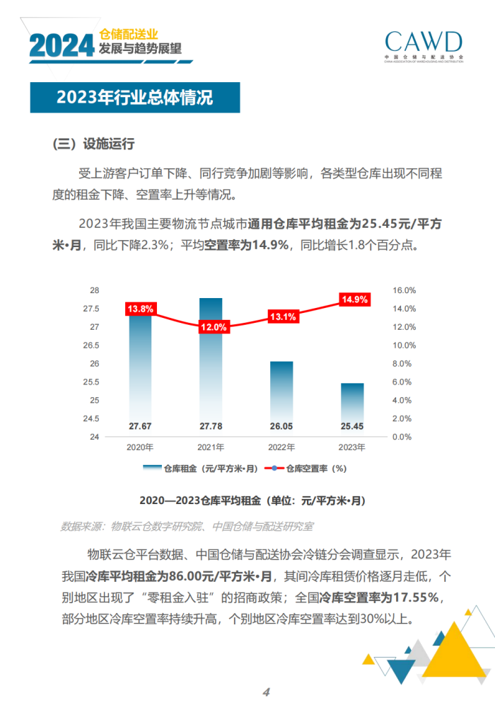 2024年倉儲配送行業發展與趨勢展望（宣傳版）_06.png