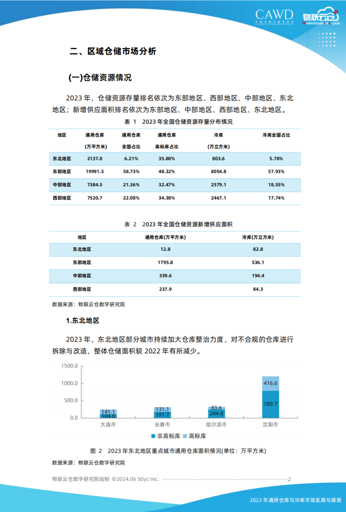 2023年通用倉儲市場發(fā)展與展望（按中倉協(xié)順序調(diào)整）美化_01.png
