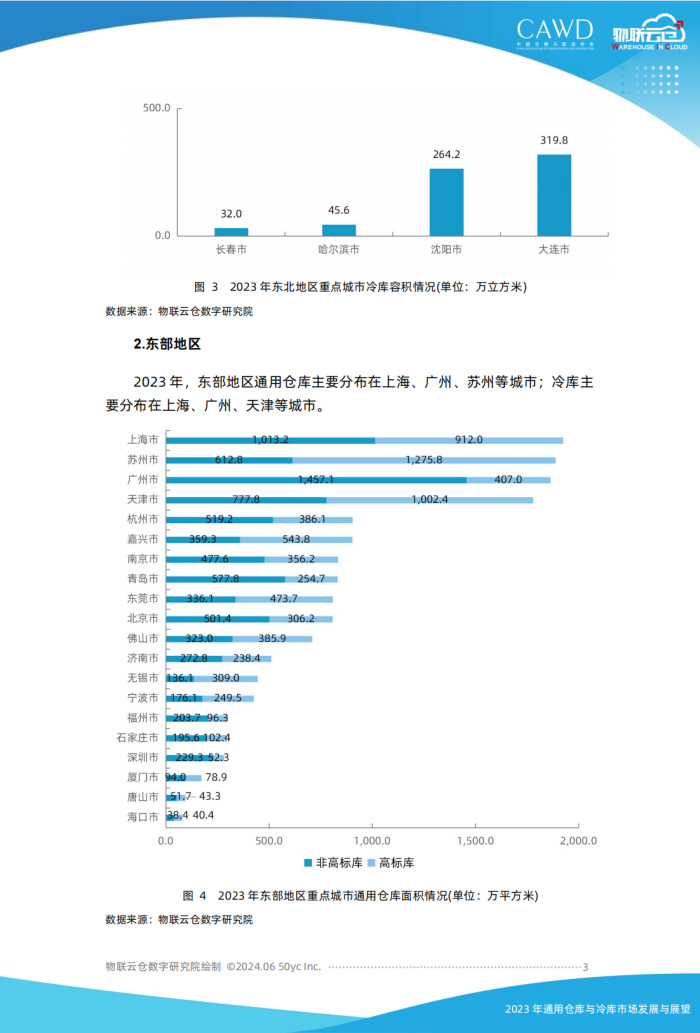 2023年通用倉儲市場發(fā)展與展望（按中倉協(xié)順序調(diào)整）美化_02.png