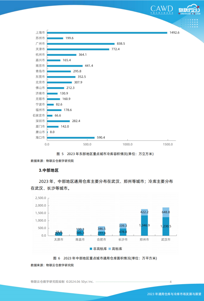 2023年通用倉儲市場發(fā)展與展望（按中倉協(xié)順序調(diào)整）美化_03.png