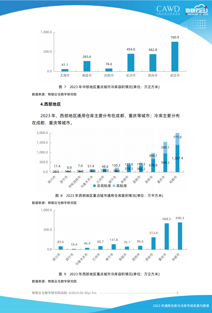 2023年通用倉儲市場發(fā)展與展望（按中倉協(xié)順序調(diào)整）美化_04.png