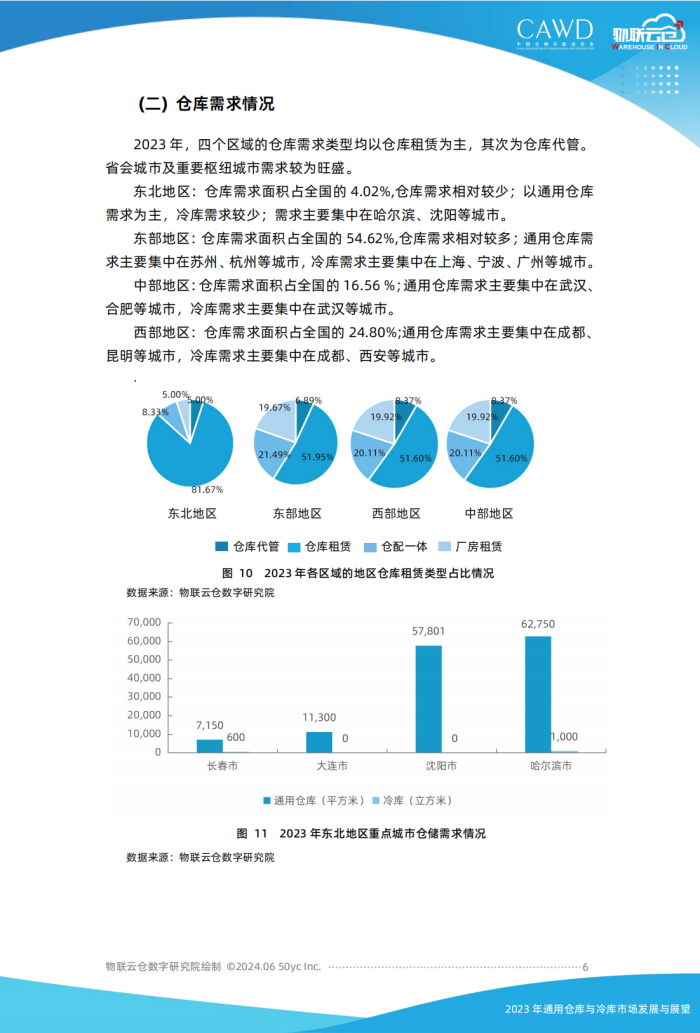 2023年通用倉儲市場發(fā)展與展望（按中倉協(xié)順序調(diào)整）美化_05.png