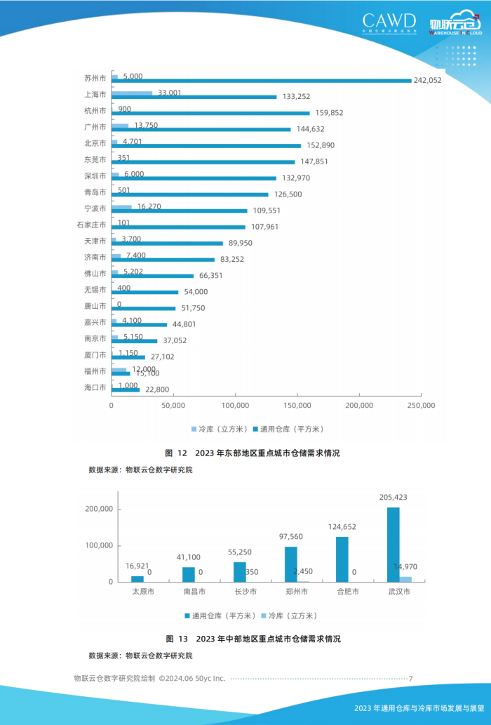 2023年通用倉儲市場發(fā)展與展望（按中倉協(xié)順序調(diào)整）美化_06.png