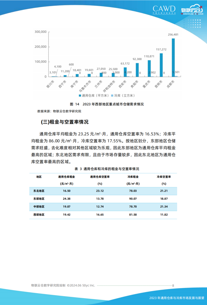2023年通用倉儲市場發(fā)展與展望（按中倉協(xié)順序調(diào)整）美化_07.png