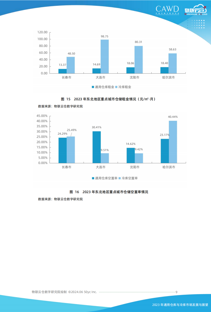2023年通用倉儲市場發(fā)展與展望（按中倉協(xié)順序調(diào)整）美化_08.png