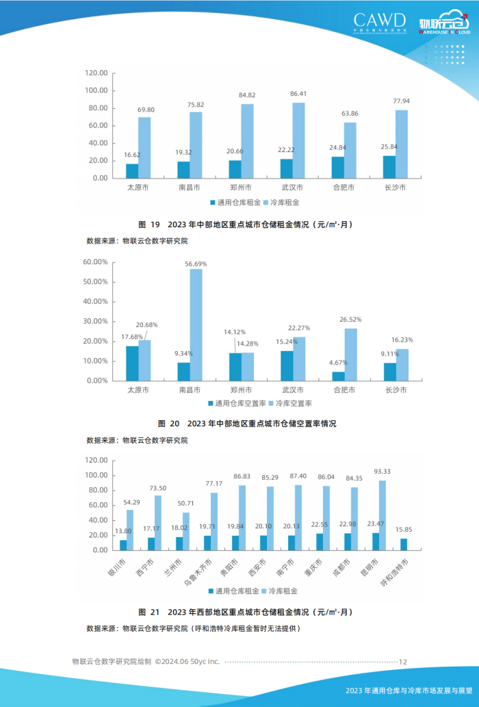 2023年通用倉儲市場發(fā)展與展望（按中倉協(xié)順序調(diào)整）美化_11.png