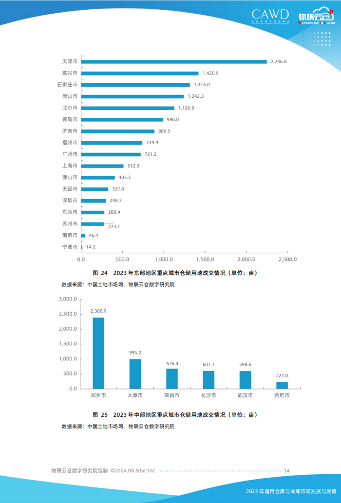 2023年通用倉儲市場發(fā)展與展望（按中倉協(xié)順序調(diào)整）美化_13.png
