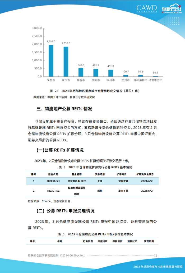 2023年通用倉儲市場發(fā)展與展望（按中倉協(xié)順序調(diào)整）美化_14.png