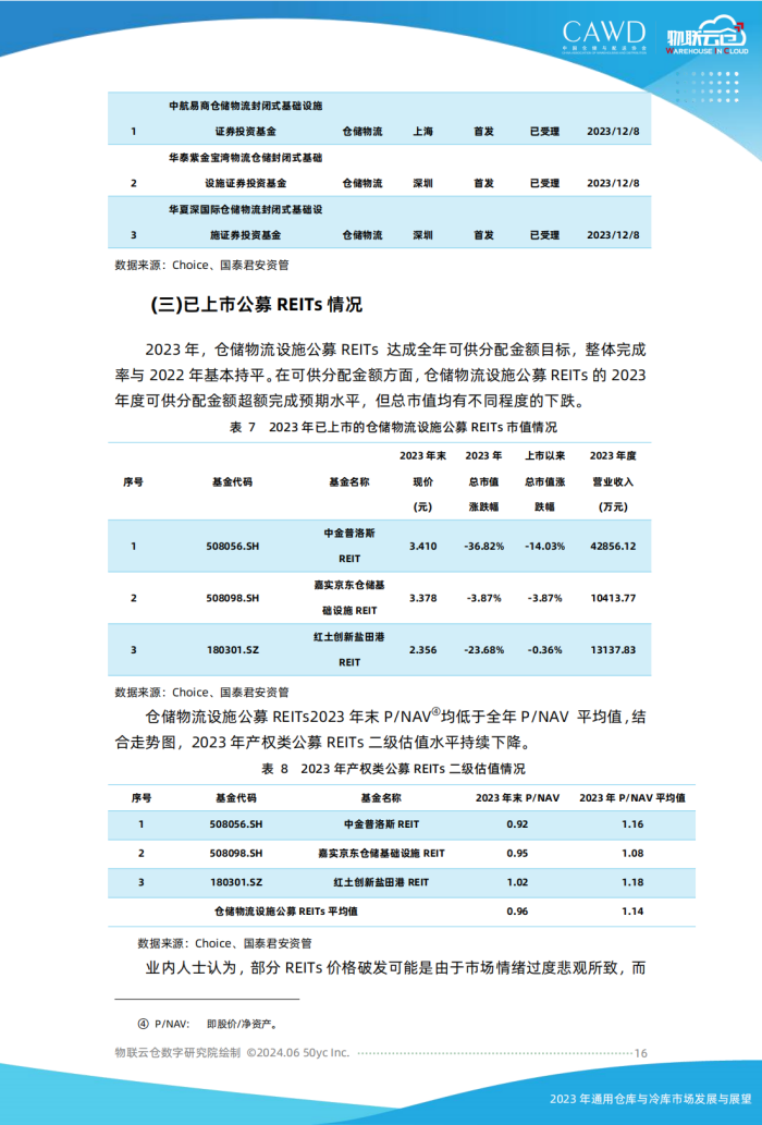 2023年通用倉儲市場發(fā)展與展望（按中倉協(xié)順序調(diào)整）美化_15.png